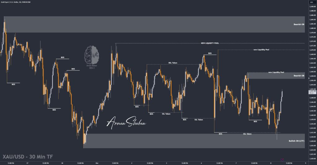 XAUUSD GOLD EURUSD GBPUSD Forex Gold Master Arman Shaban