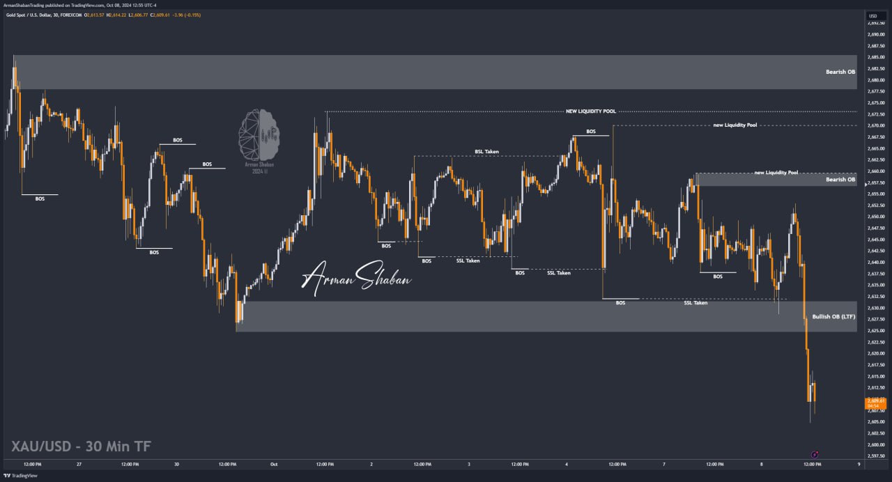 XAUUSD GOLD EURUSD GBPUSD Forex Gold Master Arman Shaban