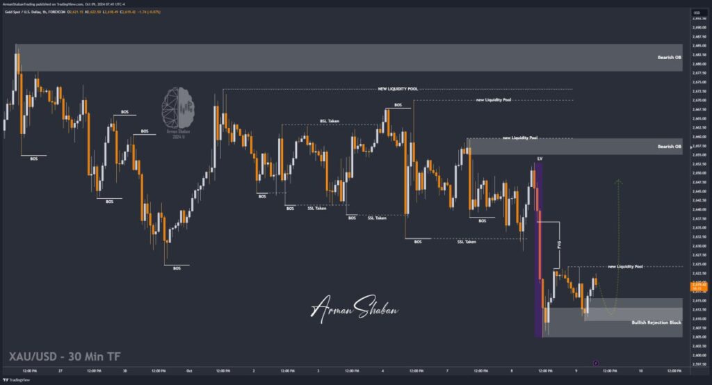 XAUUSD GOLD EURUSD GBPUSD Forex Gold Master Arman Shaban