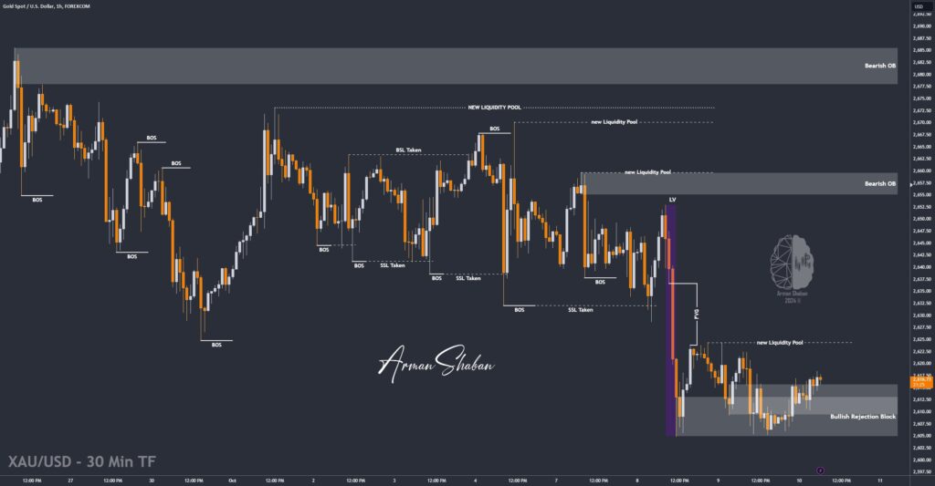 XAUUSD GOLD EURUSD GBPUSD Forex Gold Master Arman Shaban