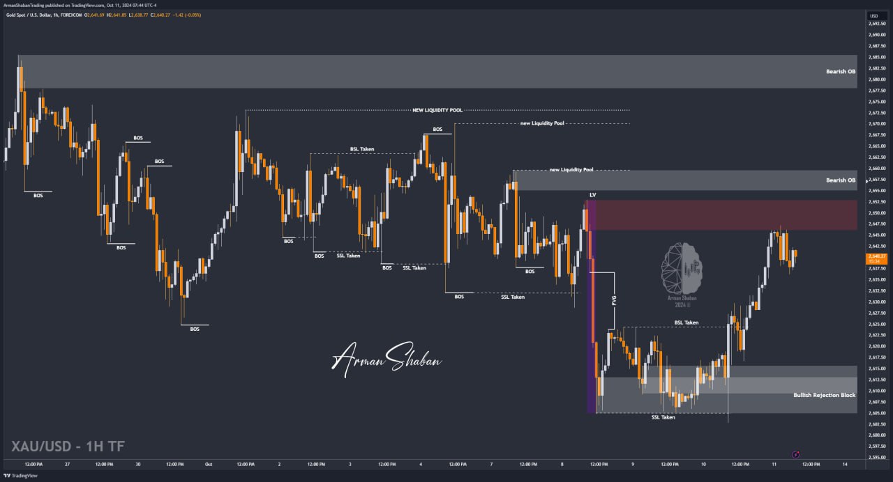 XAUUSD GOLD EURUSD GBPUSD Forex Gold Master Arman Shaban