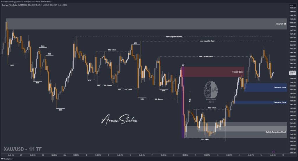 XAUUSD GOLD EURUSD GBPUSD Forex Gold Master Arman Shaban