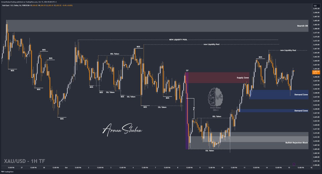 XAUUSD GOLD EURUSD GBPUSD Forex Gold Master Arman Shaban