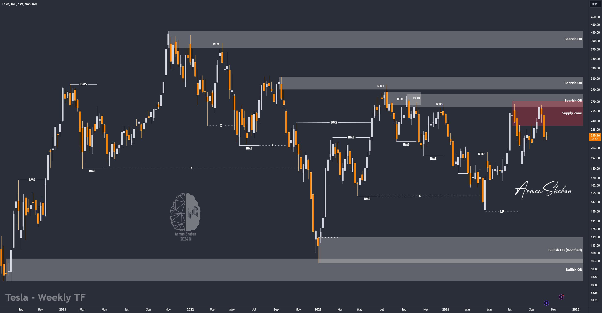 XAUUSD GOLD EURUSD GBPUSD Forex Gold Master Arman Shaban