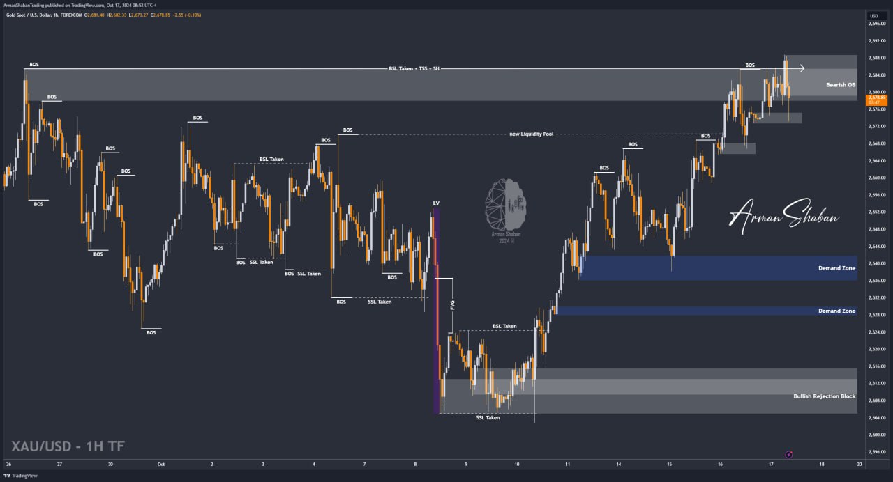 XAUUSD GOLD EURUSD GBPUSD Forex Gold Master Arman Shaban