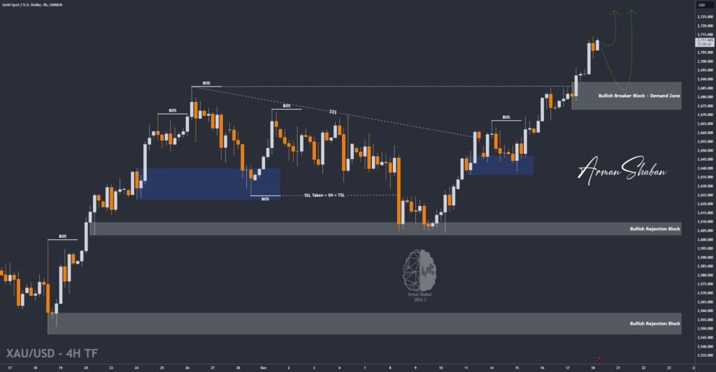 XAUUSD GOLD EURUSD GBPUSD Forex Gold Master Arman Shaban