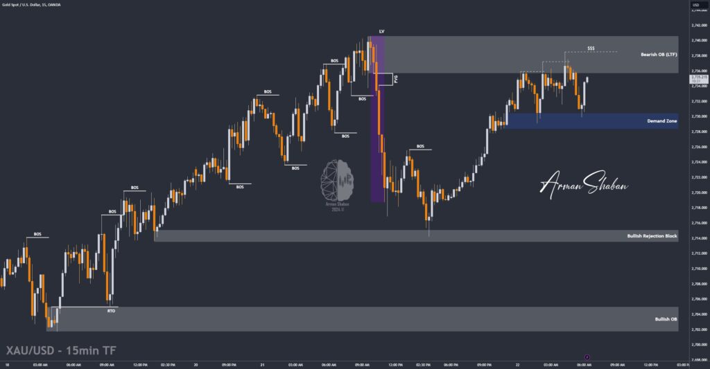 XAUUSD GOLD EURUSD GBPUSD Forex Gold Master Arman Shaban