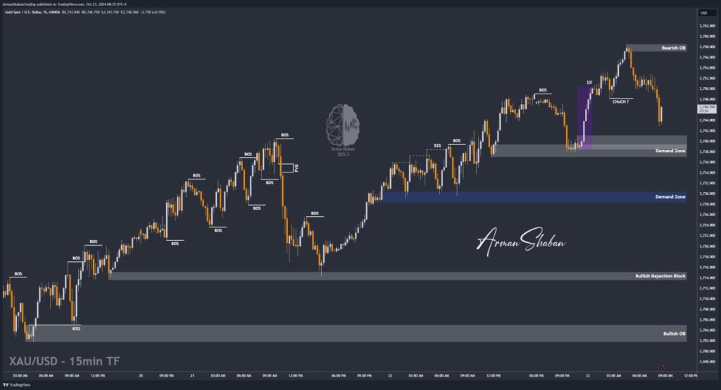 XAUUSD GOLD EURUSD GBPUSD Forex Gold Master Arman Shaban