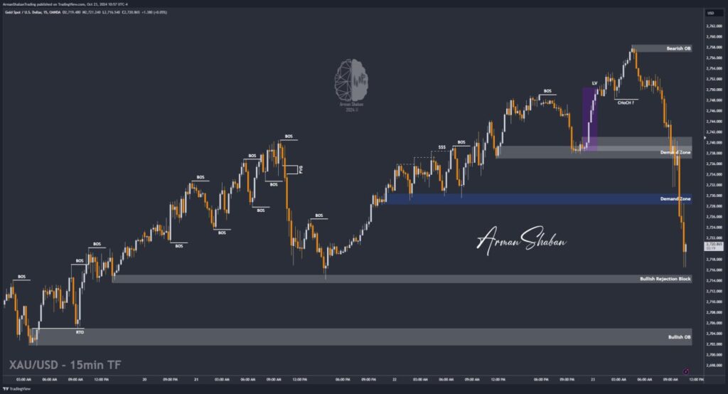 XAUUSD GOLD EURUSD GBPUSD Forex Gold Master Arman Shaban