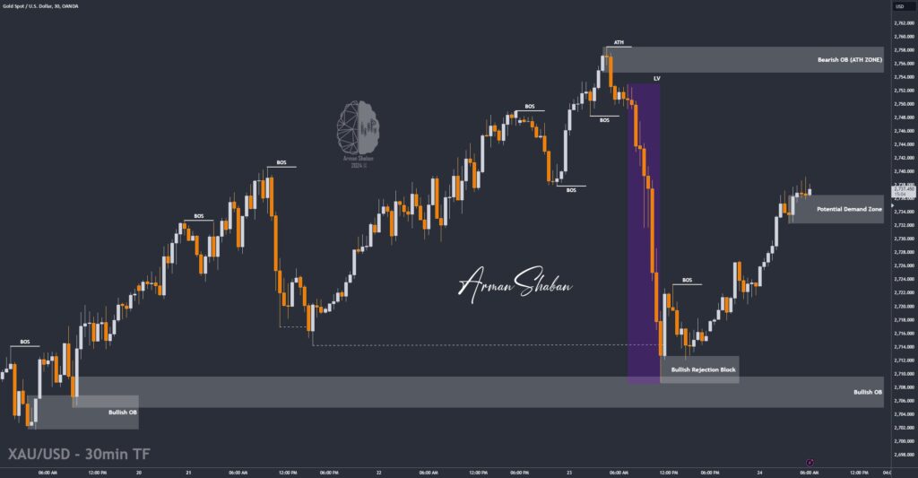 XAUUSD GOLD EURUSD GBPUSD Forex Gold Master Arman Shaban