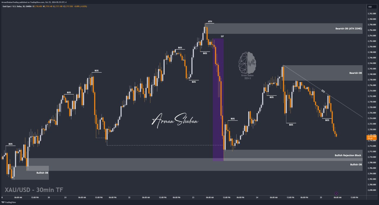 XAUUSD GOLD EURUSD GBPUSD Forex Gold Master Arman Shaban