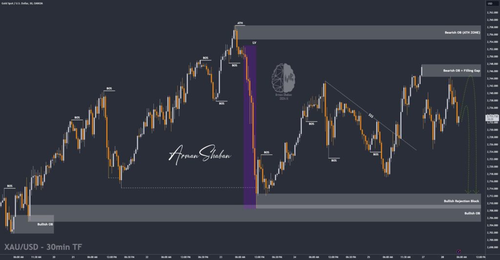 XAUUSD GOLD EURUSD GBPUSD Forex Gold Master Arman Shaban