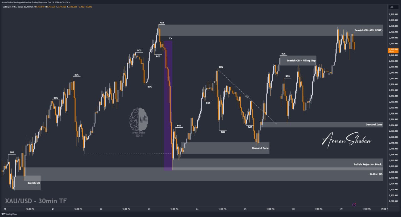 XAUUSD GOLD EURUSD GBPUSD Forex Gold Master Arman Shaban