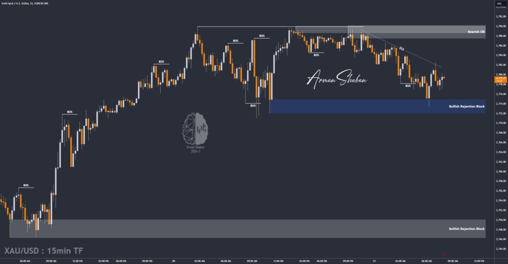 XAUUSD GOLD EURUSD GBPUSD Forex Gold Master Arman Shaban