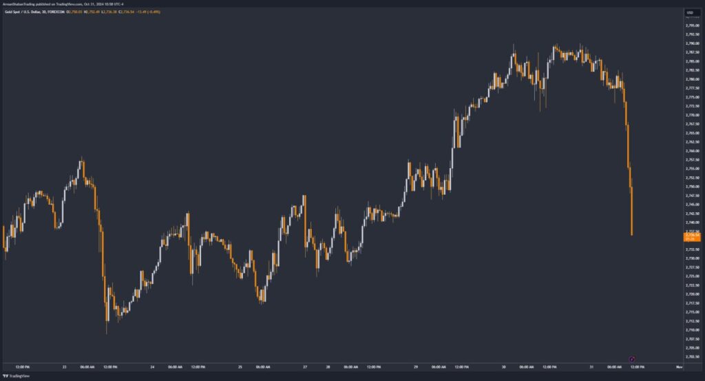 XAUUSD GOLD EURUSD GBPUSD Forex Gold Master Arman Shaban