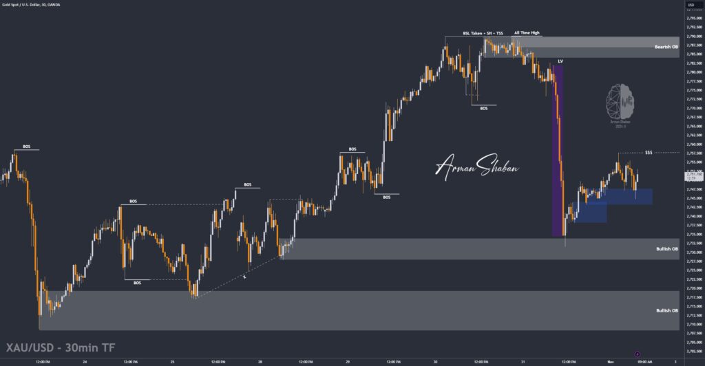 XAUUSD GOLD EURUSD GBPUSD Forex Gold Master Arman Shaban