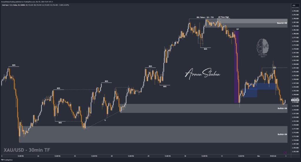 XAUUSD GOLD EURUSD GBPUSD Forex Gold Master Arman Shaban