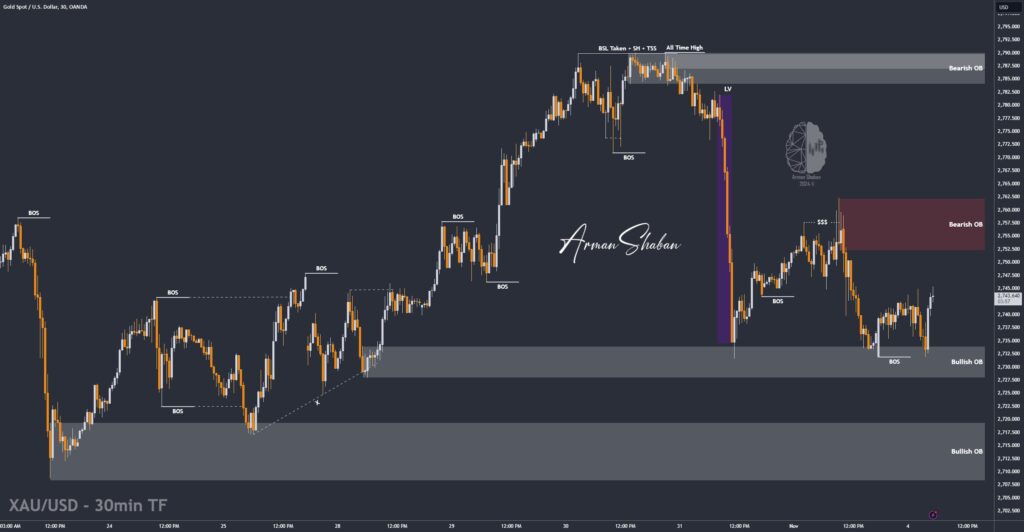 Forex, Forex Signals, Trading, Forex Trading, Forex Tips, Gold, Gold Signal, Gold Analysis, XAUUSD, EURUSD, GBPUSD, USDJPY, USDCAD, NZDUSD, AUDUSD, Technical Analysis, Fundamental Analysis, Gold Master, Gold_Master, Arman Shaban, Arman_Shaban, Japanese Yen, Euro, Pound, Dollar, DXY, TradingView,