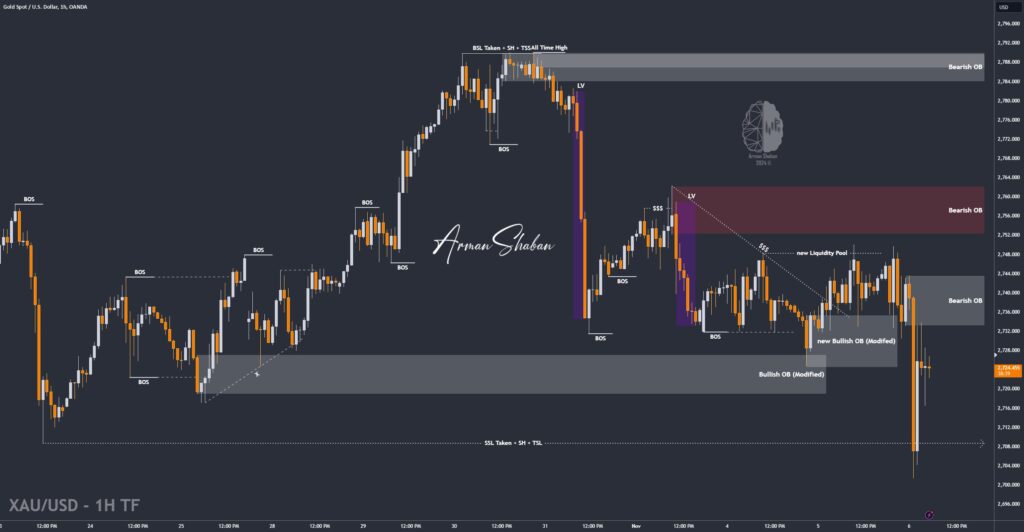 XAUUSD GOLD EURUSD GBPUSD Forex Gold Master Arman Shaban