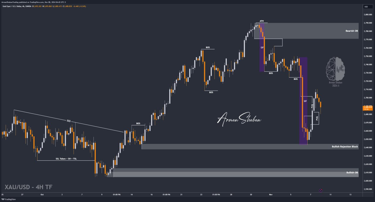 XAUUSD GOLD EURUSD GBPUSD Forex Gold Master Arman Shaban