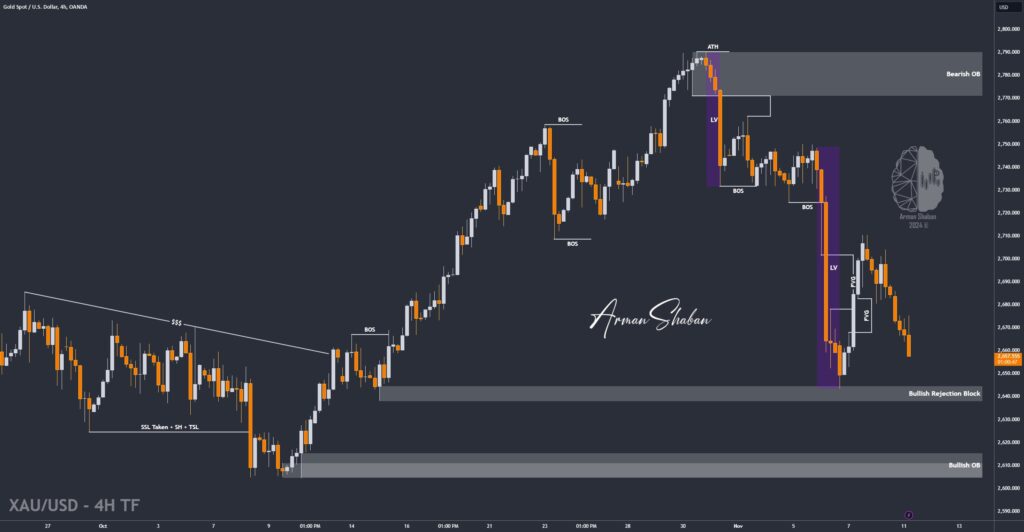 XAUUSD GOLD EURUSD GBPUSD Forex Gold Master Arman Shaban