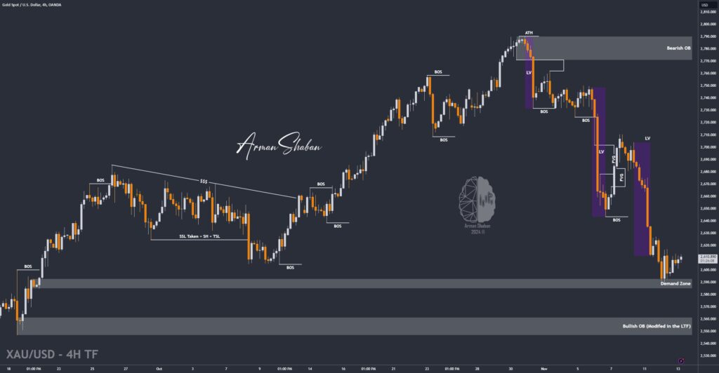 XAUUSD GOLD EURUSD GBPUSD Forex Gold Master Arman Shaban