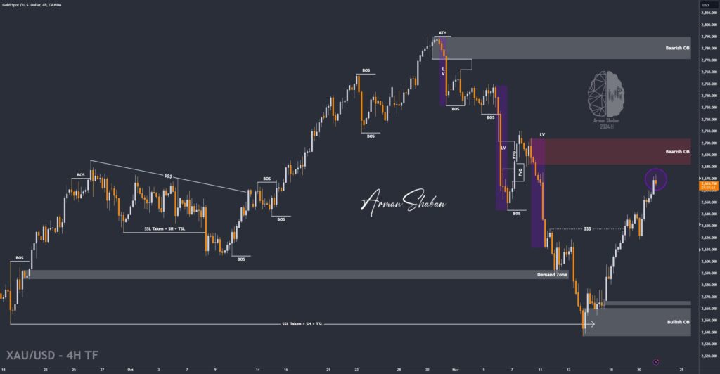 XAUUSD GOLD EURUSD GBPUSD Forex Gold Master Arman Shaban