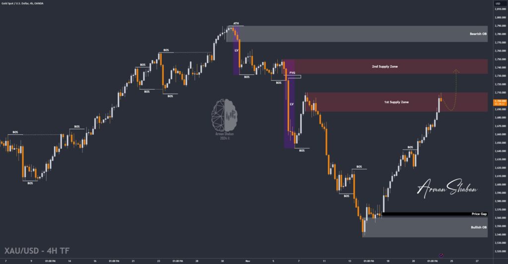 XAUUSD GOLD EURUSD GBPUSD Forex Gold Master Arman Shaban