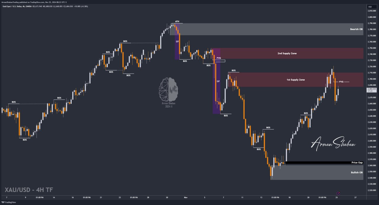 XAUUSD GOLD EURUSD GBPUSD Forex Gold Master Arman Shaban