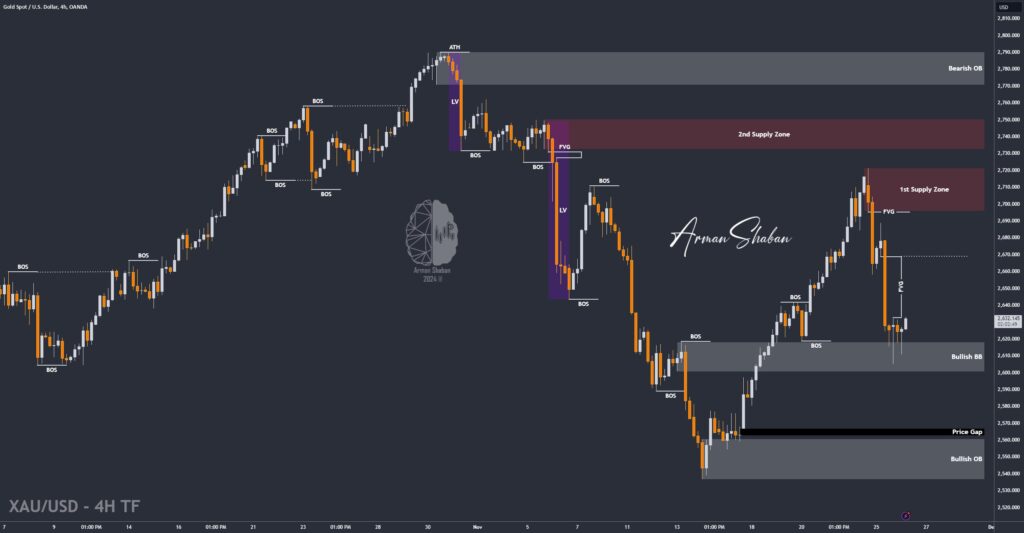 XAUUSD GOLD EURUSD GBPUSD Forex Gold Master Arman Shaban