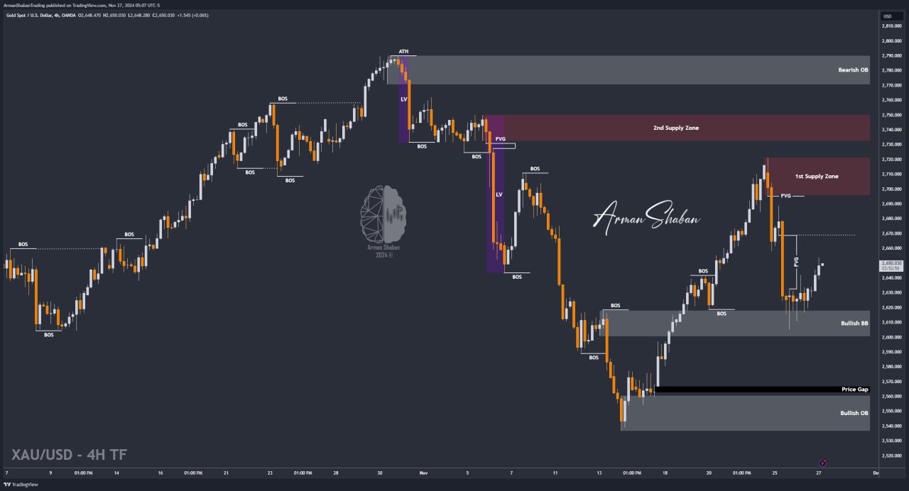 XAUUSD GOLD EURUSD GBPUSD Forex Gold Master Arman Shaban