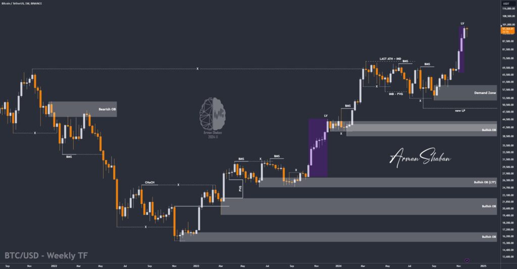 XAUUSD GOLD EURUSD GBPUSD Forex Gold Master Arman Shaban