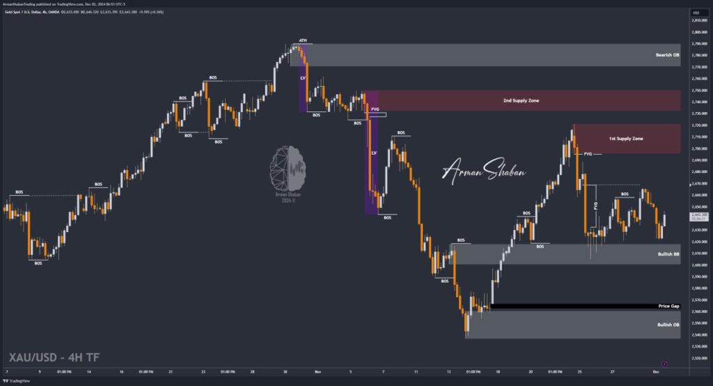 XAUUSD GOLD EURUSD GBPUSD Forex Gold Master Arman Shaban