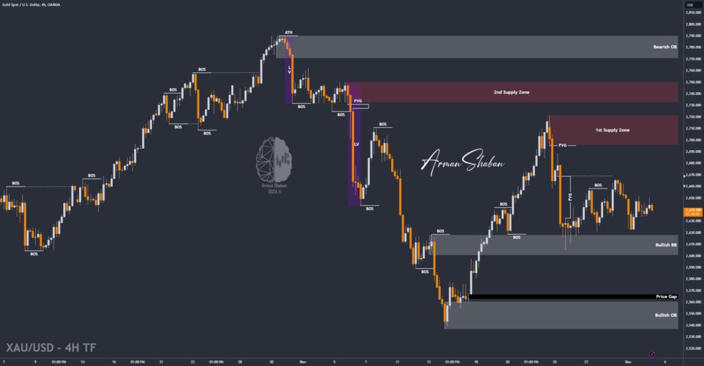 XAUUSD GOLD EURUSD GBPUSD Forex Gold Master Arman Shaban