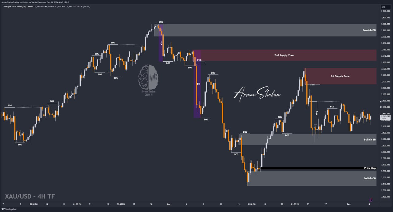 XAUUSD GOLD EURUSD GBPUSD Forex Gold Master Arman Shaban