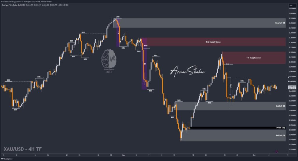 XAUUSD GOLD EURUSD GBPUSD Forex Gold Master Arman Shaban