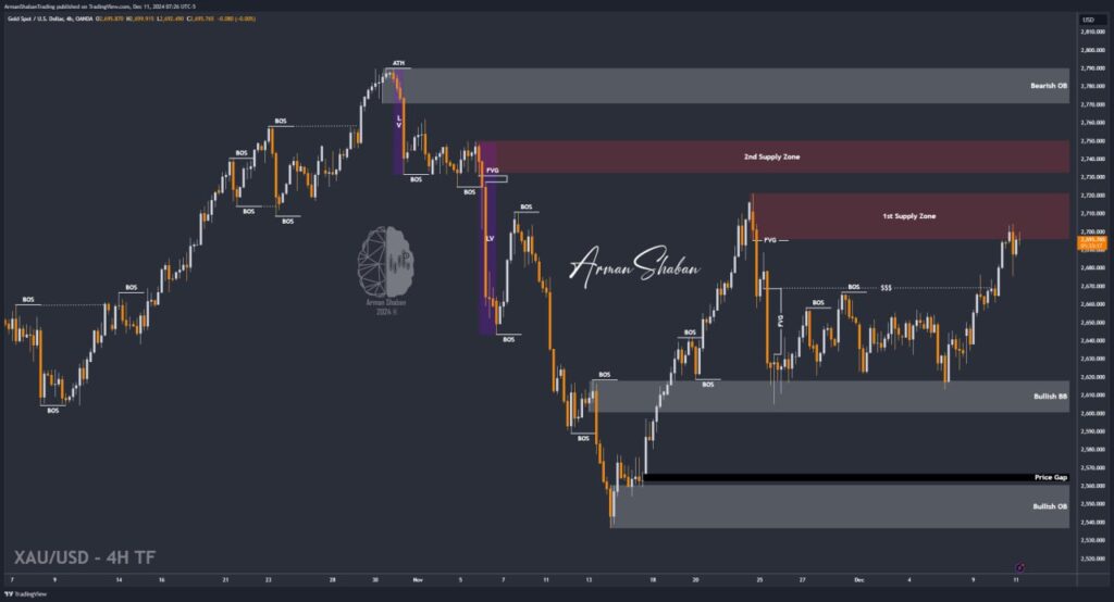 XAUUSD GOLD EURUSD GBPUSD Forex Gold Master Arman Shaban