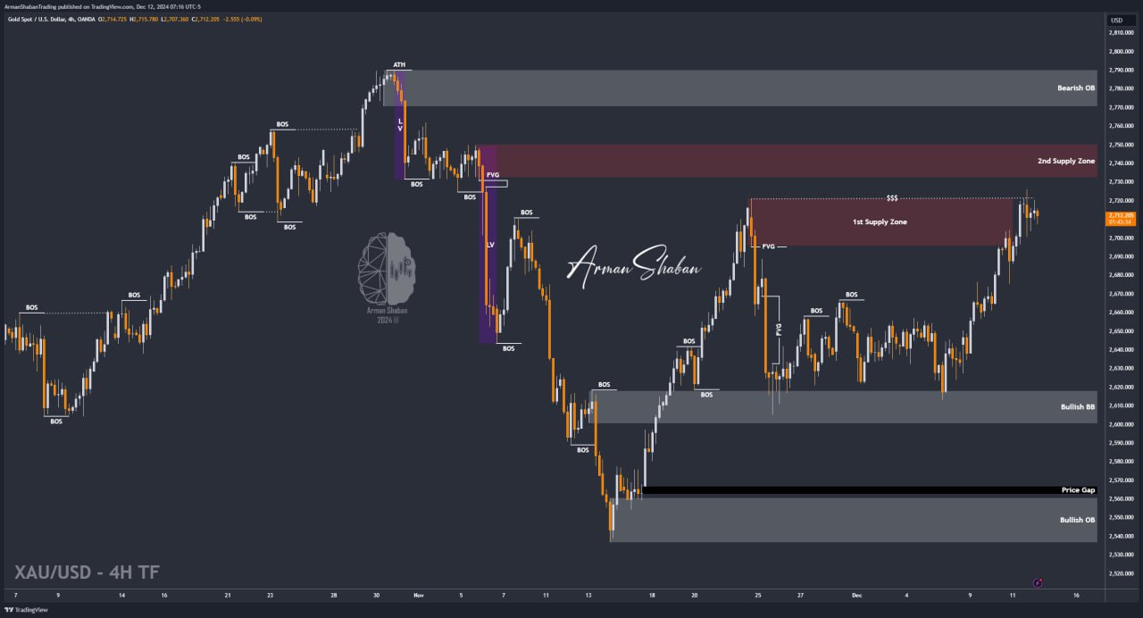 XAUUSD GOLD EURUSD GBPUSD Forex Gold Master Arman Shaban