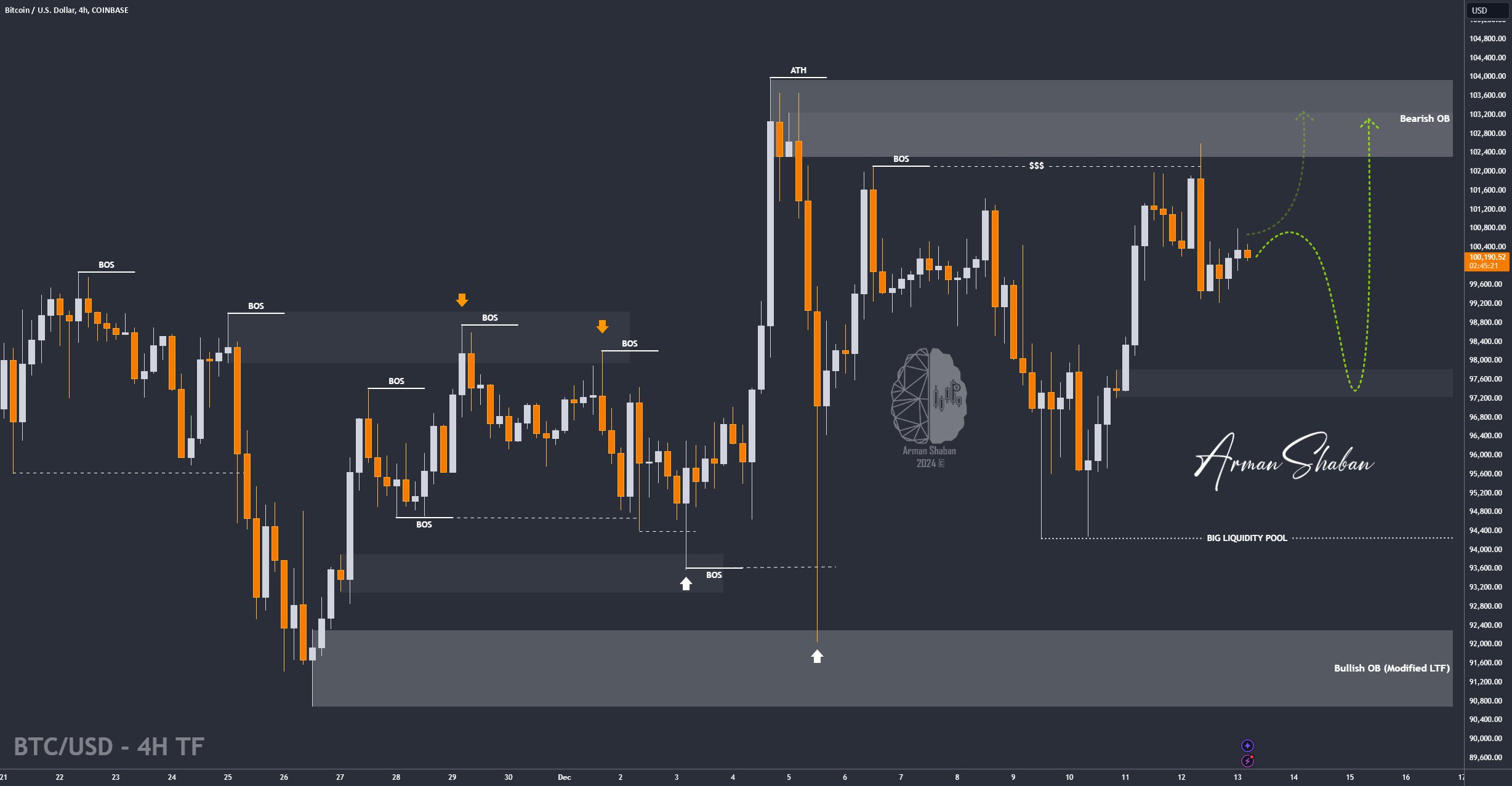 Crypto Blockchain Bitcoin Ethereum Gold Master Arman Shaban