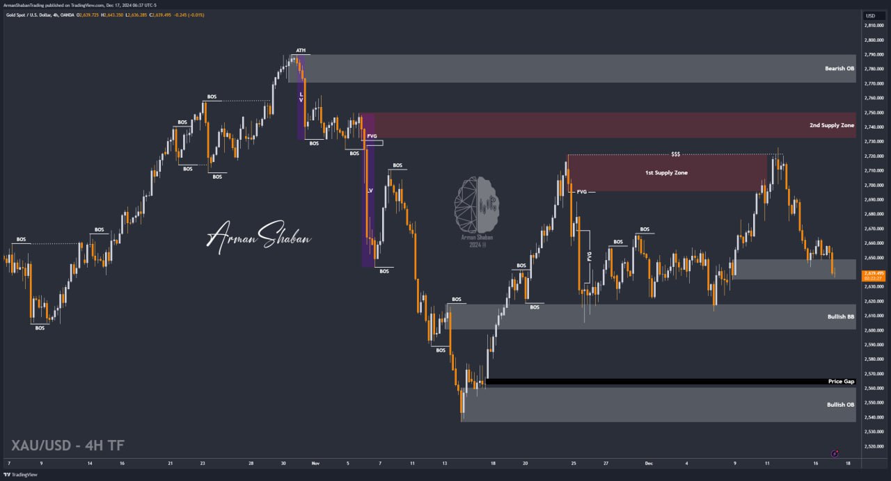 XAUUSD GOLD EURUSD GBPUSD Forex Gold Master Arman Shaban