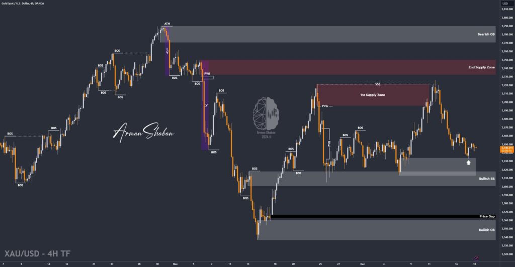 XAUUSD GOLD EURUSD GBPUSD Forex Gold Master Arman Shaban