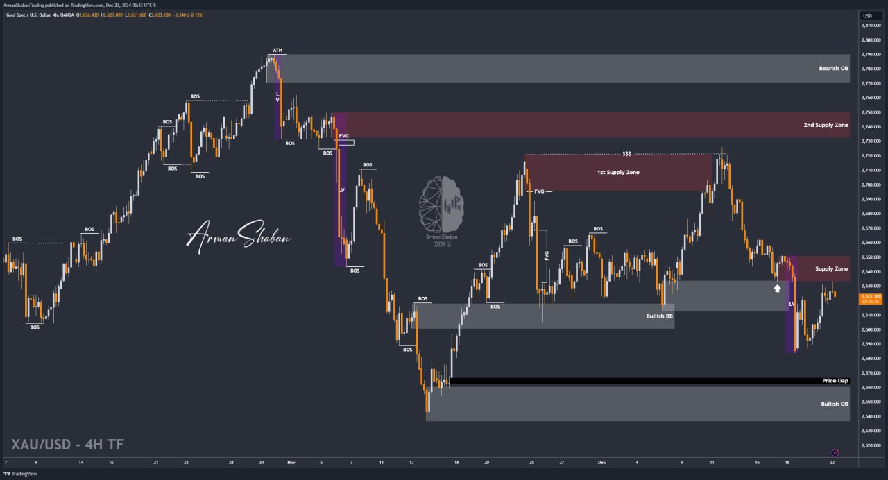 XAUUSD GOLD EURUSD GBPUSD Forex Gold Master Arman Shaban