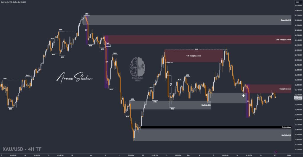 XAUUSD GOLD EURUSD GBPUSD Forex Gold Master Arman Shaban