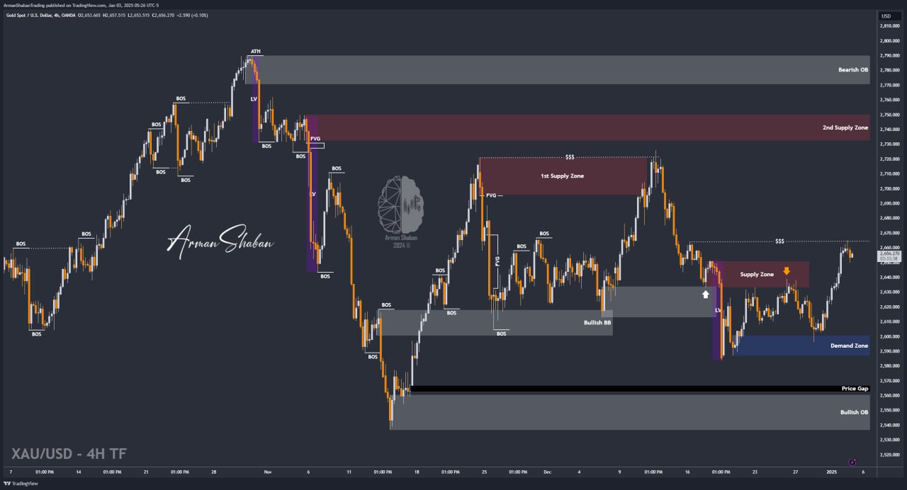 XAUUSD GOLD EURUSD GBPUSD Forex Gold Master Arman Shaban