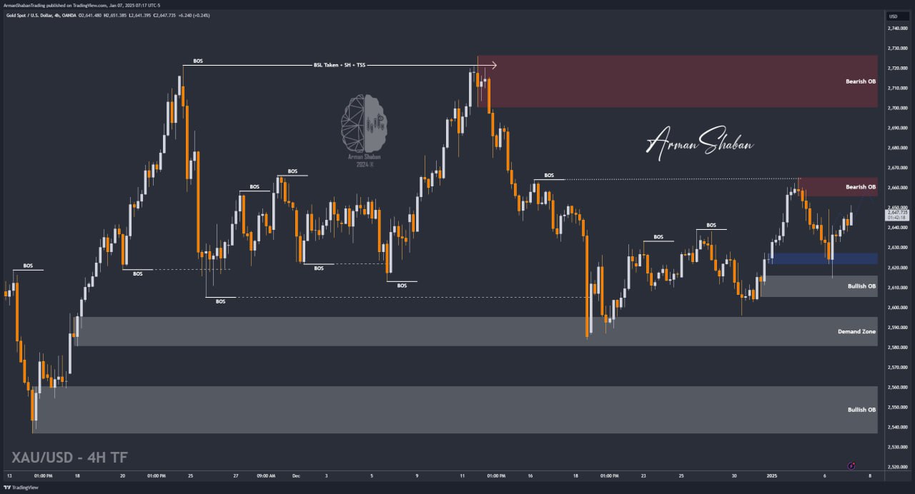 XAUUSD GOLD EURUSD GBPUSD Forex Gold Master Arman Shaban