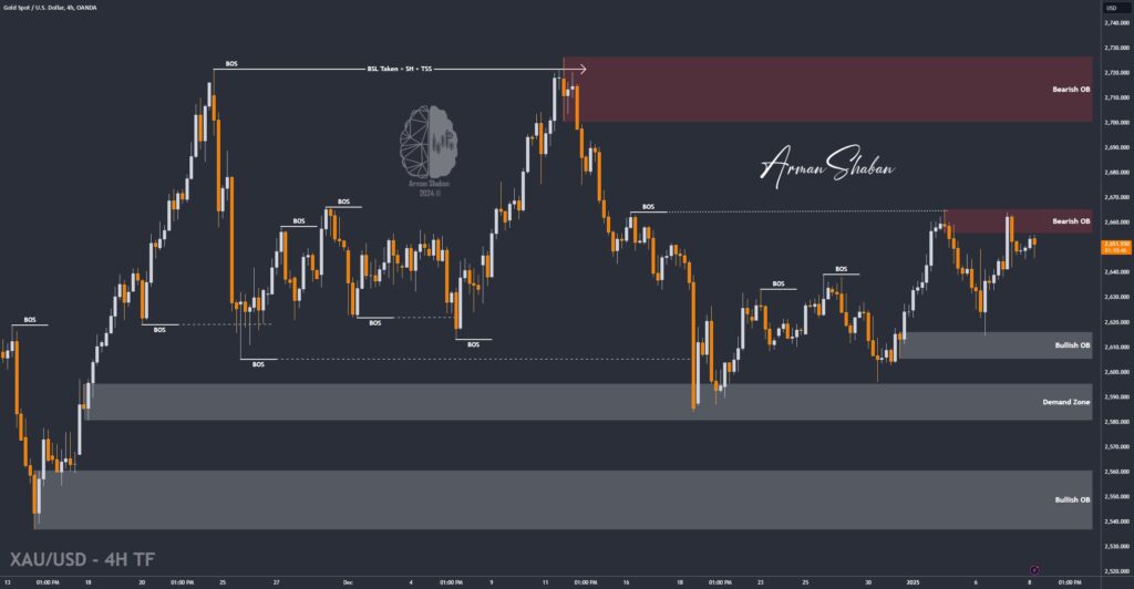 XAUUSD GOLD EURUSD GBPUSD Forex Gold Master Arman Shaban