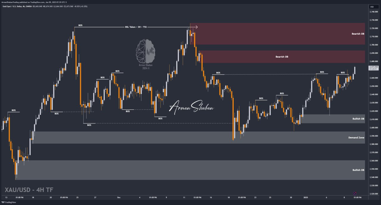 XAUUSD GOLD EURUSD GBPUSD Forex Gold Master Arman Shaban