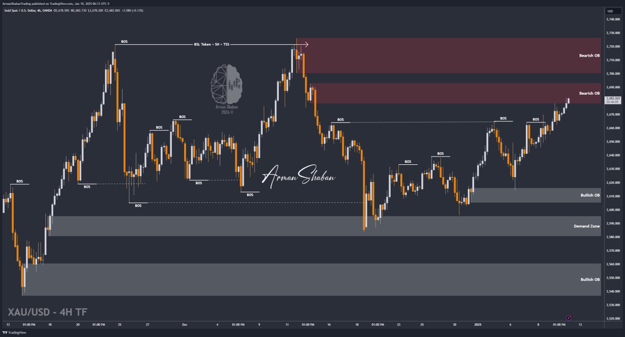 XAUUSD GOLD EURUSD GBPUSD Forex Gold Master Arman Shaban