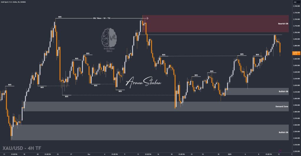 XAUUSD GOLD EURUSD GBPUSD Forex Gold Master Arman Shaban