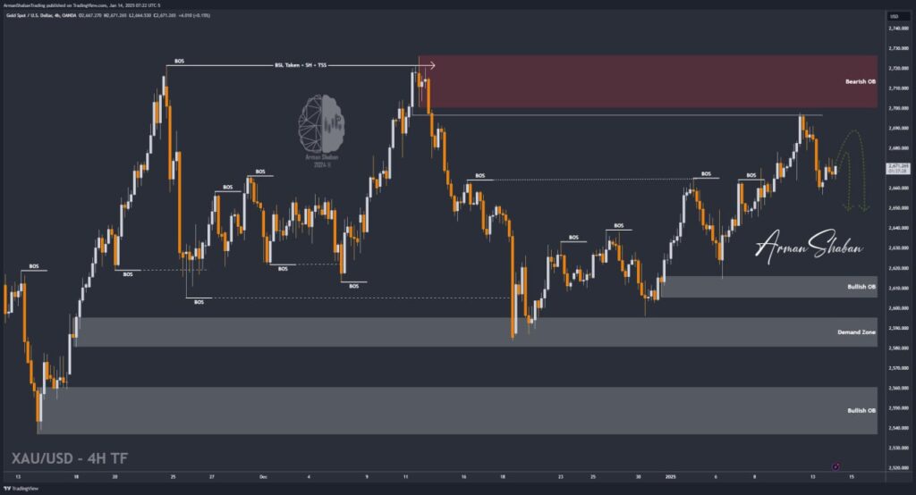 XAUUSD GOLD EURUSD GBPUSD Forex Gold Master Arman Shaban